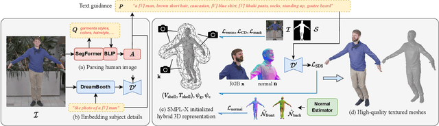 Figure 1 for TeCH: Text-guided Reconstruction of Lifelike Clothed Humans