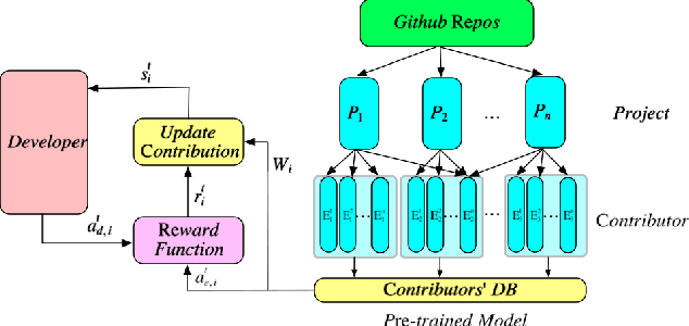 Figure 1 for OSS Mentor A framework for improving developers contributions via deep reinforcement learning