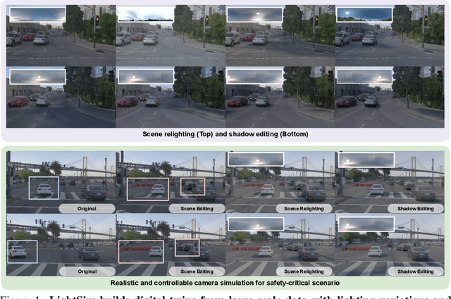 Figure 1 for LightSim: Neural Lighting Simulation for Urban Scenes