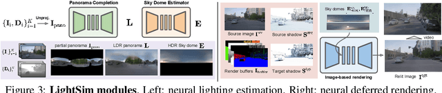 Figure 4 for LightSim: Neural Lighting Simulation for Urban Scenes