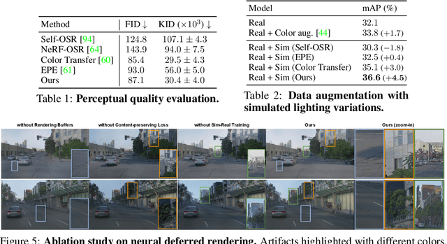 Figure 2 for LightSim: Neural Lighting Simulation for Urban Scenes