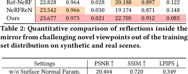 Figure 3 for Mirror-NeRF: Learning Neural Radiance Fields for Mirrors with Whitted-Style Ray Tracing