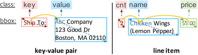 Figure 3 for DocTr: Document Transformer for Structured Information Extraction in Documents