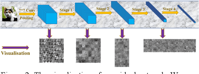 Figure 3 for Multiscale Low-Frequency Memory Network for Improved Feature Extraction in Convolutional Neural Networks