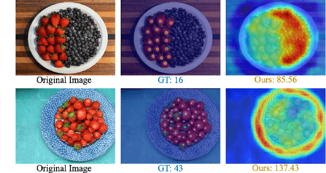 Figure 2 for GCNet: Probing Self-Similarity Learning for Generalized Counting Network