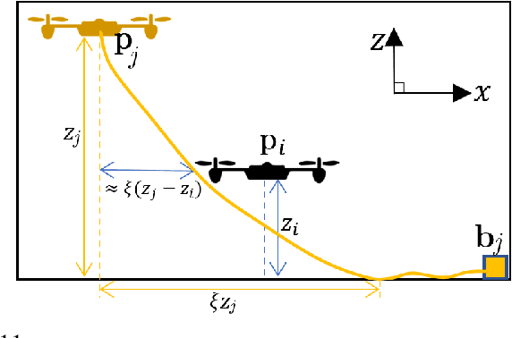 Figure 3 for NEPTUNE: Non-Entangling Planning for Multiple Tethered Unmanned Vehicles