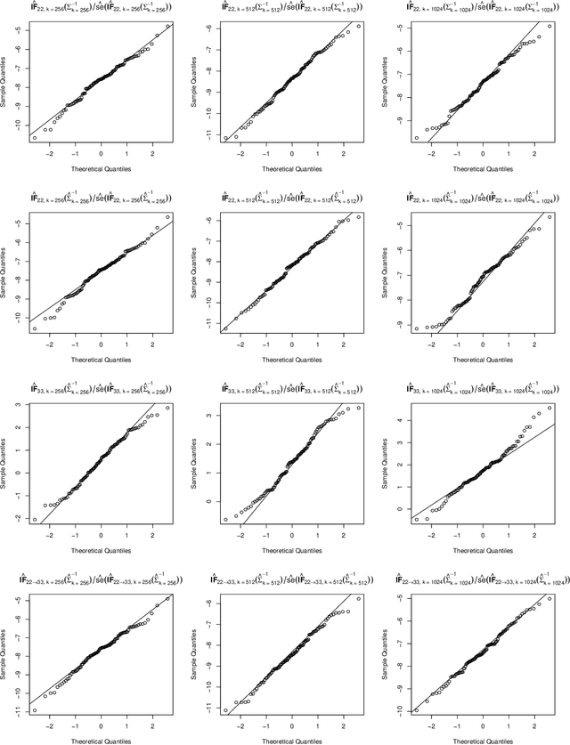 Figure 2 for Can we falsify the justification of the validity of Wald confidence intervals of doubly robust functionals, without assumptions?