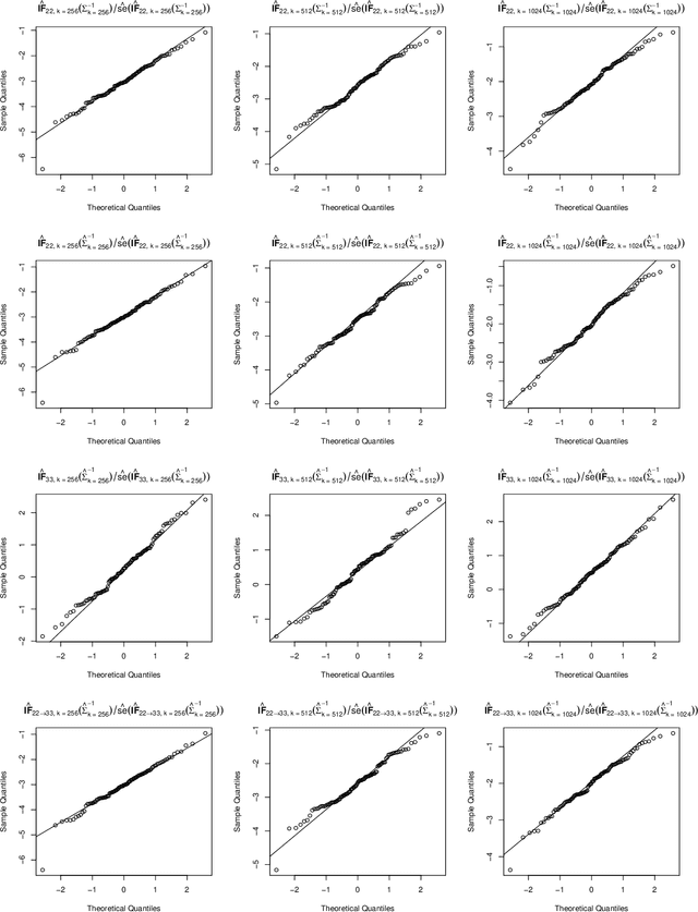 Figure 4 for Can we falsify the justification of the validity of Wald confidence intervals of doubly robust functionals, without assumptions?