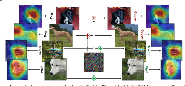 Figure 1 for Single-Class Target-Specific Attack against Interpretable Deep Learning Systems
