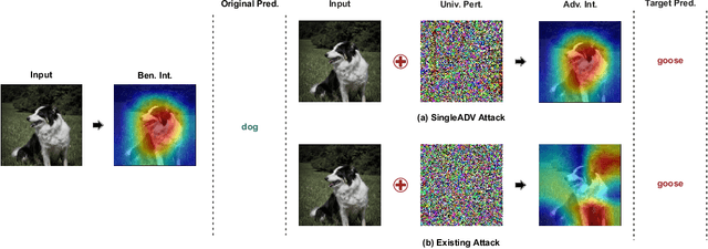 Figure 3 for Single-Class Target-Specific Attack against Interpretable Deep Learning Systems