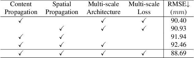 Figure 4 for Bilateral Propagation Network for Depth Completion