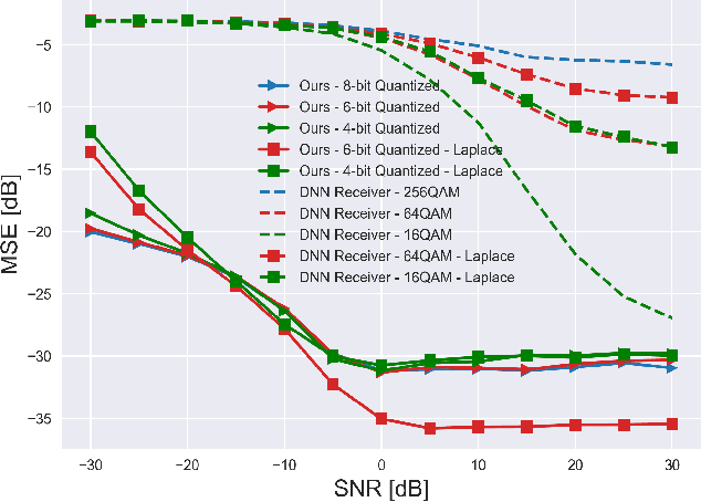 Figure 2 for Denoising Diffusion Probabilistic Models for Hardware-Impaired Communications