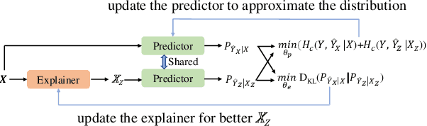 Figure 4 for D-Separation for Causal Self-Explanation