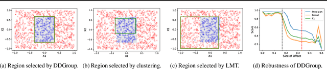 Figure 1 for Data-Driven Subgroup Identification for Linear Regression