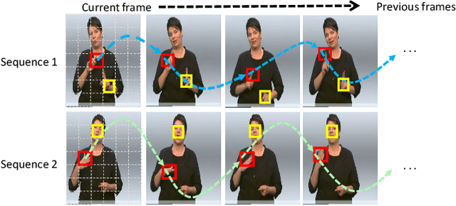Figure 1 for TCNet: Continuous Sign Language Recognition from Trajectories and Correlated Regions