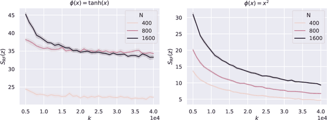 Figure 1 for Beyond the Universal Law of Robustness: Sharper Laws for Random Features and Neural Tangent Kernels