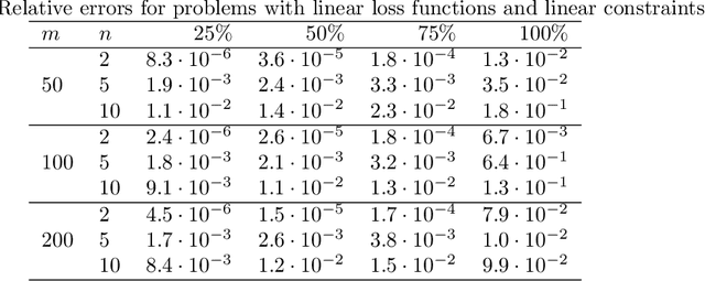 Figure 2 for A New Computationally Simple Approach for Implementing Neural Networks with Output Hard Constraints