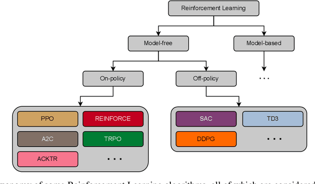 Figure 1 for What Matters in Reinforcement Learning for Tractography