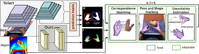 Figure 3 for ShaRPy: Shape Reconstruction and Hand Pose Estimation from RGB-D with Uncertainty