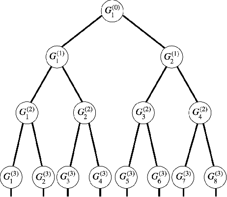 Figure 3 for Generative Modeling via Hierarchical Tensor Sketching