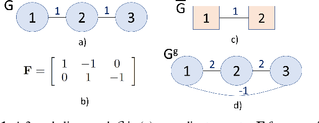 Figure 1 for Retinex-based Image Denoising / Contrast Enhancement using Gradient Graph Laplacian Regularizer