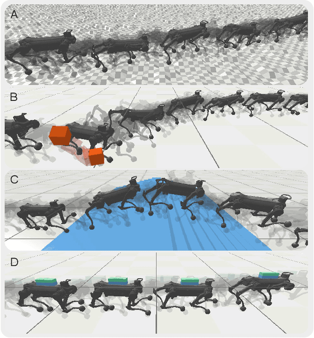 Figure 2 for Learning Quadruped Locomotion using Bio-Inspired Neural Networks with Intrinsic Rhythmicity