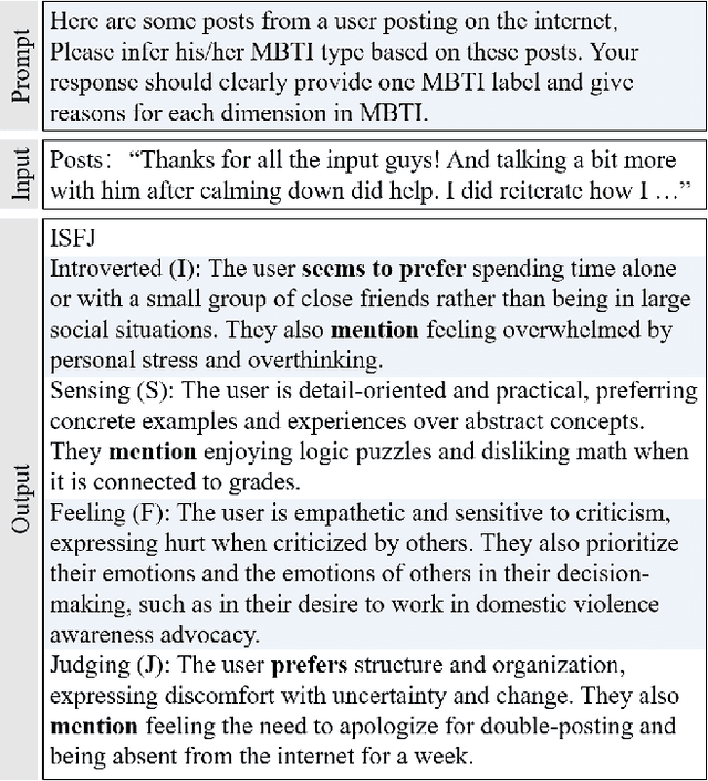 Figure 1 for LLMvsSmall Model? Large Language Model Based Text Augmentation Enhanced Personality Detection Model