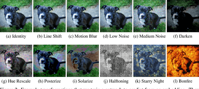 Figure 3 for Substance or Style: What Does Your Image Embedding Know?