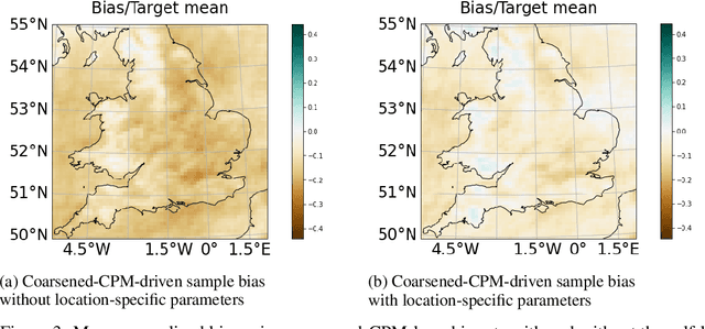 Figure 3 for Machine learning emulation of a local-scale UK climate model