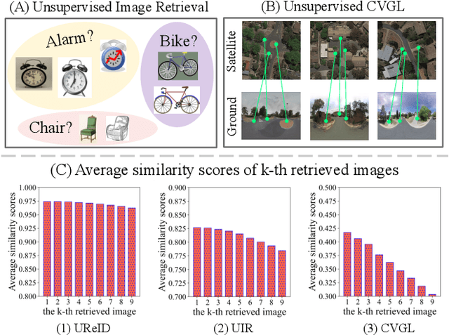 Figure 1 for Unleashing Unlabeled Data: A Paradigm for Cross-View Geo-Localization