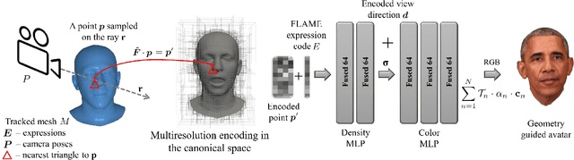 Figure 2 for Instant Volumetric Head Avatars
