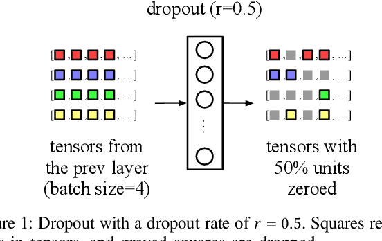 Figure 1 for Dropout Attacks