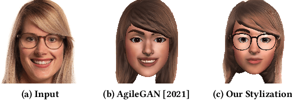 Figure 3 for AgileAvatar: Stylized 3D Avatar Creation via Cascaded Domain Bridging