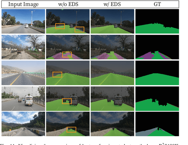 Figure 3 for R2S100K: Road-Region Segmentation Dataset For Semi-Supervised Autonomous Driving in the Wild