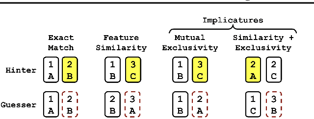 Figure 3 for Learning to Coordinate with Humans using Action Features
