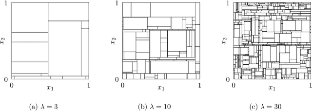 Figure 1 for Inference with Mondrian Random Forests