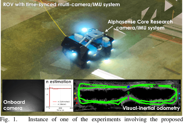 Figure 1 for An Online Self-calibrating Refractive Camera Model with Application to Underwater Odometry