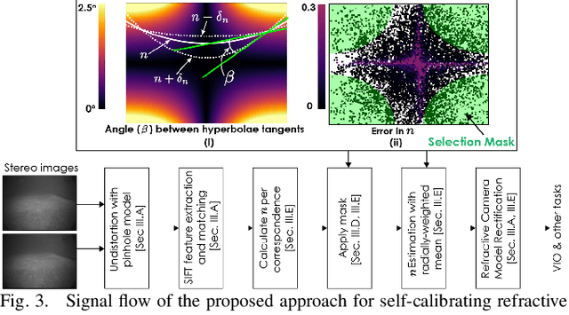 Figure 3 for An Online Self-calibrating Refractive Camera Model with Application to Underwater Odometry