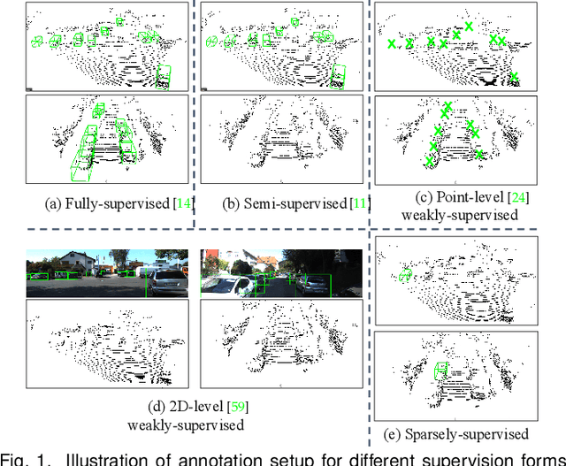 Figure 1 for Are Dense Labels Always Necessary for 3D Object Detection from Point Cloud?