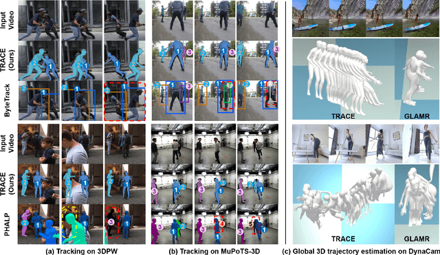 Figure 4 for TRACE: 5D Temporal Regression of Avatars with Dynamic Cameras in 3D Environments