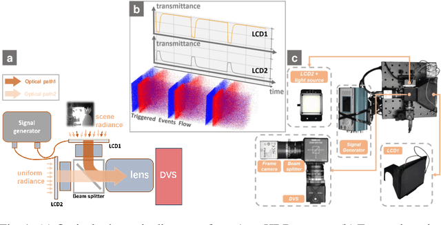 Figure 1 for Event-based Asynchronous HDR Imaging by Temporal Incident Light Modulation