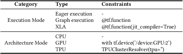 Figure 3 for ConFL: Constraint-guided Fuzzing for Machine Learning Framework