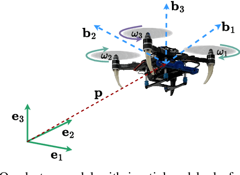 Figure 2 for Geometric Fault-Tolerant Control of Quadrotors in Case of Rotor Failures: An Attitude Based Comparative Study
