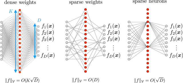 Figure 1 for Vector-Valued Variation Spaces and Width Bounds for DNNs: Insights on Weight Decay Regularization