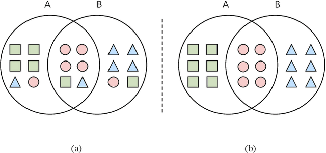 Figure 1 for Feature Decomposition for Reducing Negative Transfer: A Novel Multi-task Learning Method for Recommender System