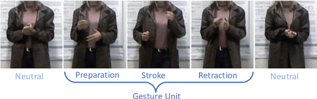 Figure 1 for Co-Speech Gesture Detection through Multi-phase Sequence Labeling