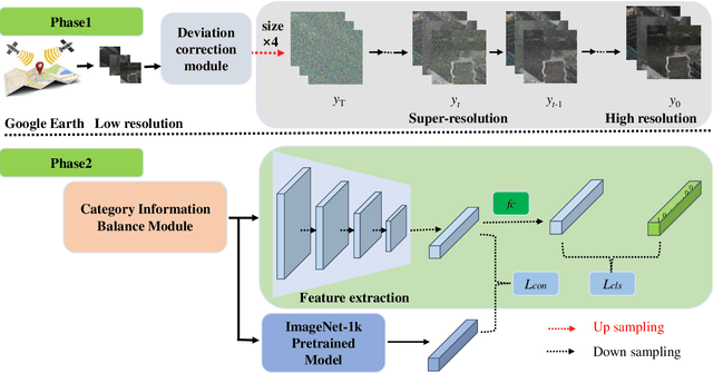 Figure 1 for UB-FineNet: Urban Building Fine-grained Classification Network for Open-access Satellite Images