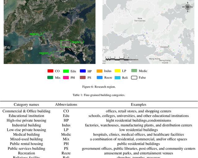 Figure 2 for UB-FineNet: Urban Building Fine-grained Classification Network for Open-access Satellite Images