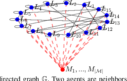 Figure 1 for Resilient Distributed Optimization for Multi-Agent Cyberphysical Systems