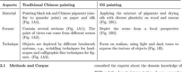 Figure 1 for Computational Approaches for Traditional Chinese Painting: From the "Six Principles of Painting" Perspective